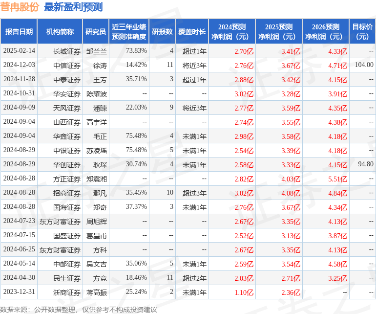 PG电子网站：普冉股份：2月11日接受机构调研海富通、华泰保兴等多家机构参与