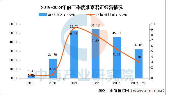 2025年中国存储芯片行业市场前景预测研究报告（简版）(图11)