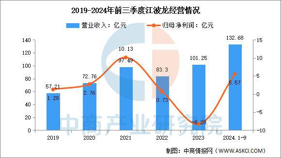 2025年中国存储芯片行业市场前景预测研究报告（简版）(图15)