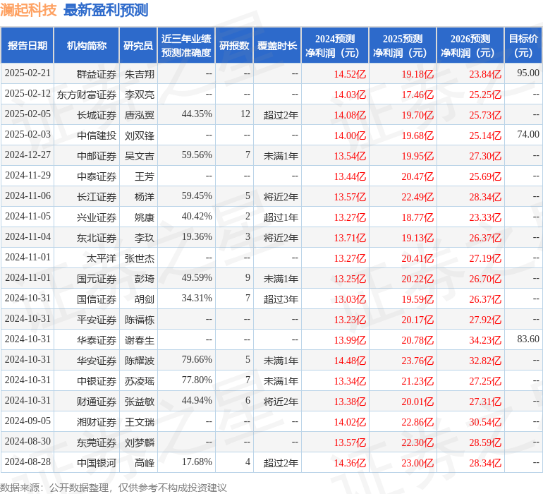 澜起科技：2月27日接受机构调研BlackRock、银华基金管理有限公司等多家机