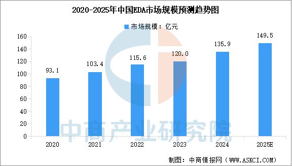 2025年中国存储芯片产业链图谱研究分析(图4)