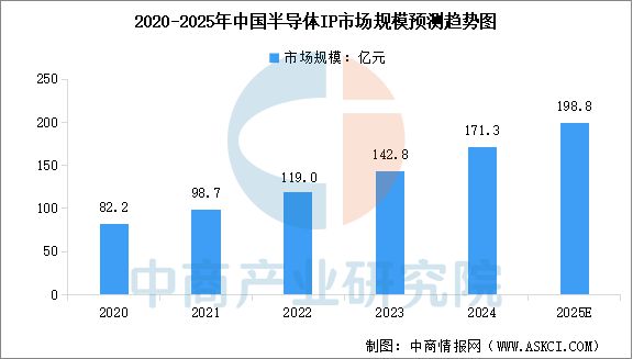 2025年中国存储芯片产业链图谱研究分析(图2)