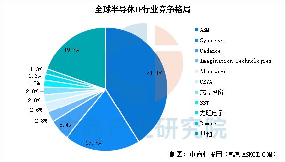 2025年中国存储芯片产业链图谱研究分析(图3)