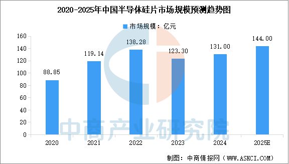 2025年中国存储芯片产业链图谱研究分析(图6)