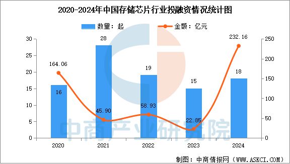 2025年中国存储芯片产业链图谱研究分析(图14)