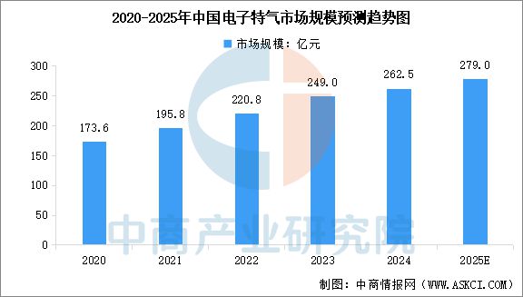 2025年中国存储芯片产业链图谱研究分析(图7)