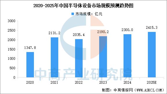 2025年中国存储芯片产业链图谱研究分析(图10)