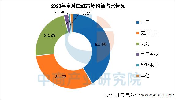 2025年中国存储芯片产业链图谱研究分析(图15)