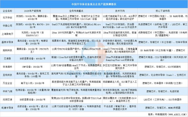 2025年中国存储芯片产业链图谱研究分析(图8)