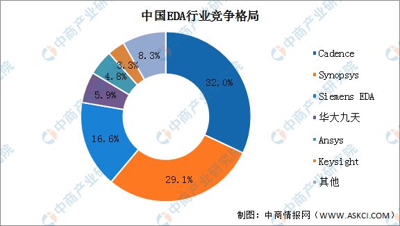 2025年中国存储芯片产业链图谱研究分析(图5)