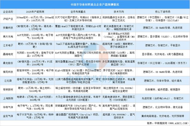 2025年中国存储芯片产业链图谱研究分析(图9)