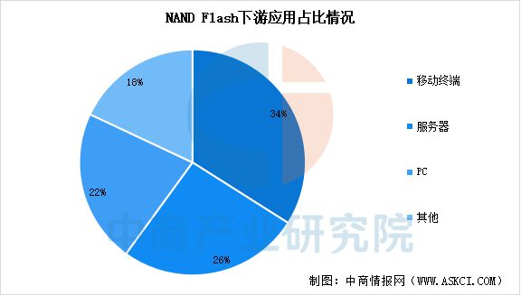 2025年中国存储芯片产业链图谱研究分析(图20)