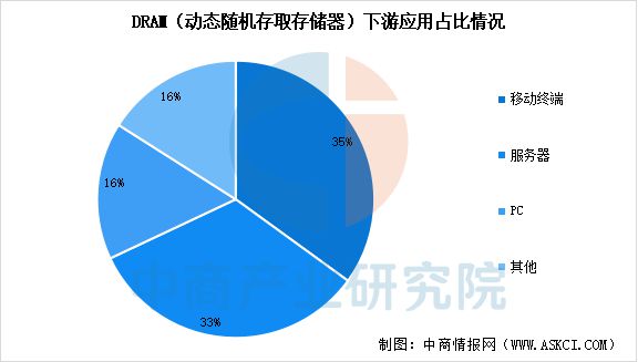2025年中国存储芯片产业链图谱研究分析(图19)