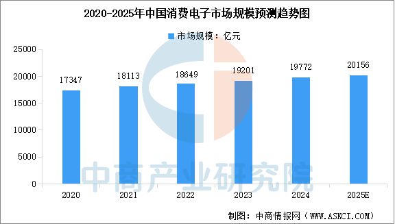 2025年中国存储芯片产业链图谱研究分析(图21)
