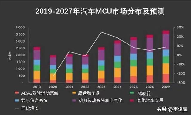 PG电子平台：谁在杀死国际MCU巨头？中国厂商的芯片攻坚战(图4)