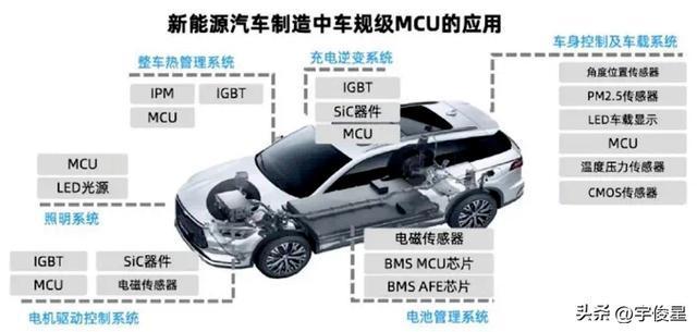 PG电子平台：谁在杀死国际MCU巨头？中国厂商的芯片攻坚战(图3)