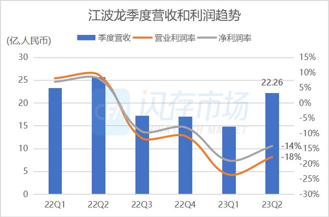PG电子平台：江波龙、佰维存储、北京君正、通富微电发布上半年财报；英特尔下一代Xeon可扩展处理器停止支持Optane(图2)
