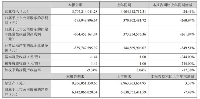 PG电子平台：江波龙、佰维存储、北京君正、通富微电发布上半年财报；英特尔下一代X