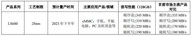 PG电子平台：江波龙、佰维存储、北京君正、通富微电发布上半年财报；英特尔下一代Xeon可扩展处理器停止支持Optane(图3)