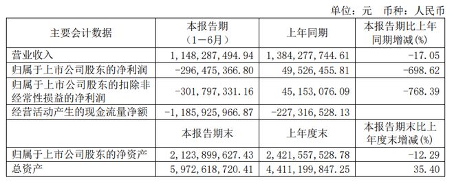 PG电子平台：江波龙、佰维存储、北京君正、通富微电发布上半年财报；英特尔下一代Xeon可扩展处理器停止支持Optane(图6)