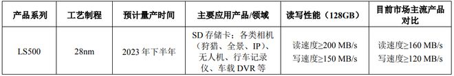 PG电子平台：江波龙、佰维存储、北京君正、通富微电发布上半年财报；英特尔下一代Xeon可扩展处理器停止支持Optane(图4)