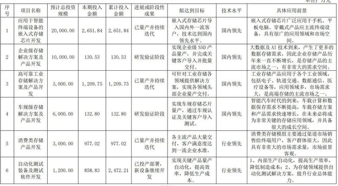 PG电子平台：江波龙、佰维存储、北京君正、通富微电发布上半年财报；英特尔下一代Xeon可扩展处理器停止支持Optane(图8)