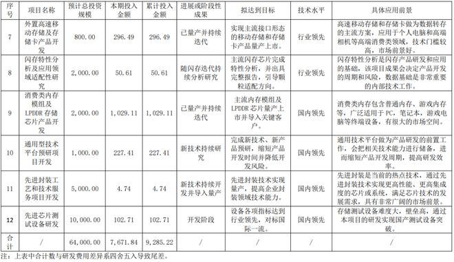 PG电子平台：江波龙、佰维存储、北京君正、通富微电发布上半年财报；英特尔下一代Xeon可扩展处理器停止支持Optane(图9)
