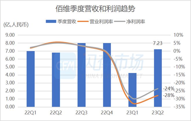 PG电子平台：江波龙、佰维存储、北京君正、通富微电发布上半年财报；英特尔下一代Xeon可扩展处理器停止支持Optane(图7)