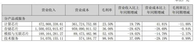 PG电子平台：江波龙、佰维存储、北京君正、通富微电发布上半年财报；英特尔下一代Xeon可扩展处理器停止支持Optane(图11)