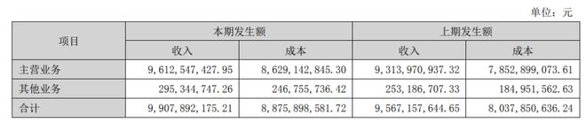 PG电子平台：江波龙、佰维存储、北京君正、通富微电发布上半年财报；英特尔下一代Xeon可扩展处理器停止支持Optane(图12)