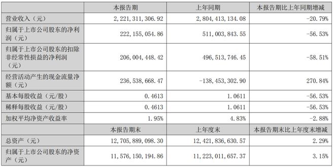 PG电子平台：江波龙、佰维存储、北京君正、通富微电发布上半年财报；英特尔下一代Xeon可扩展处理器停止支持Optane(图10)