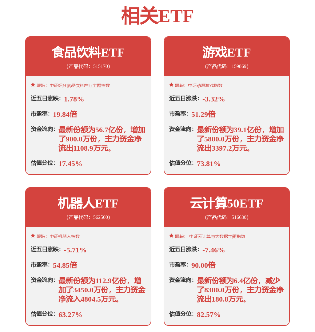 1713亿主力资金净流入存储芯片概念涨406%