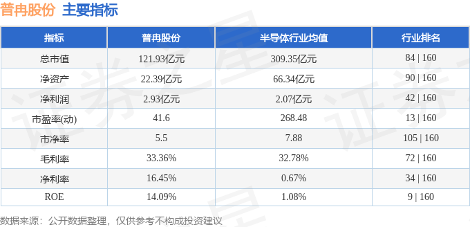 PG电子网站：股票行情快报：普冉股份（688766）3月5日主力资金净卖出551755万元(图2)