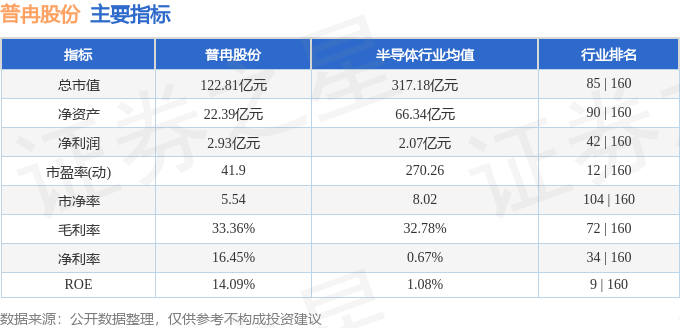 股票行情快报：普冉股份（688766）3月6日主力资金净买入158785万元(图2)