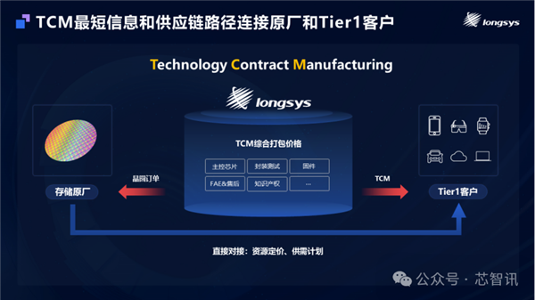 净利暴涨160%！江波龙成首家A+H两地上市的存储大厂市值超400亿元(图10)