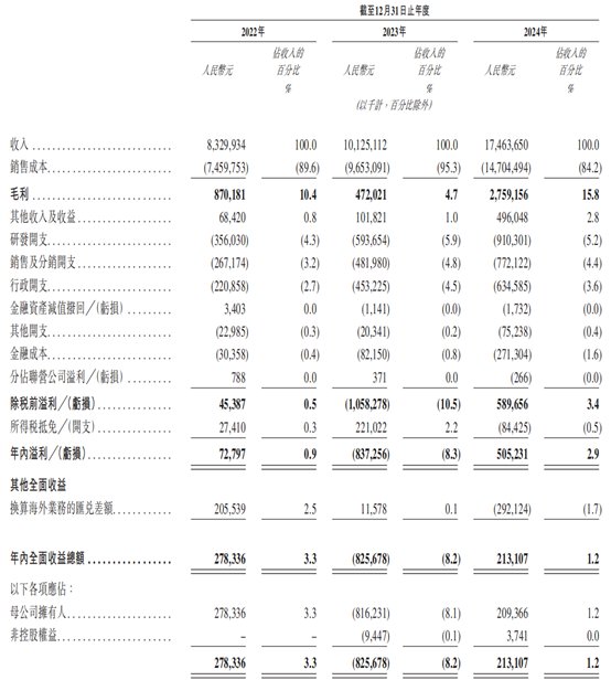 新股前瞻老牌芯片龙头冲刺“A+H”上市江波龙(301308SZ)看点几何？