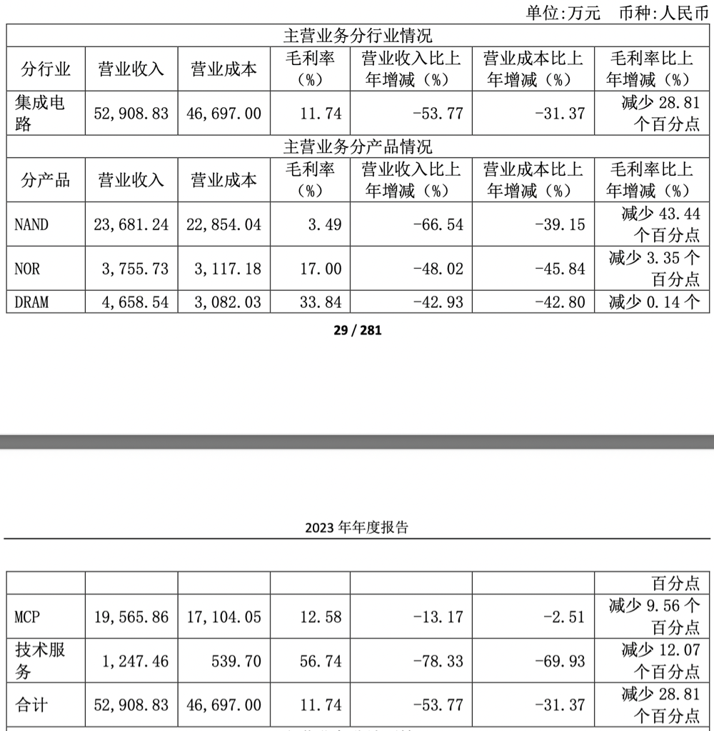 PG电子平台：东芯股份拟收购砺算科技部分股权国产计算芯片模式寻路(图3)
