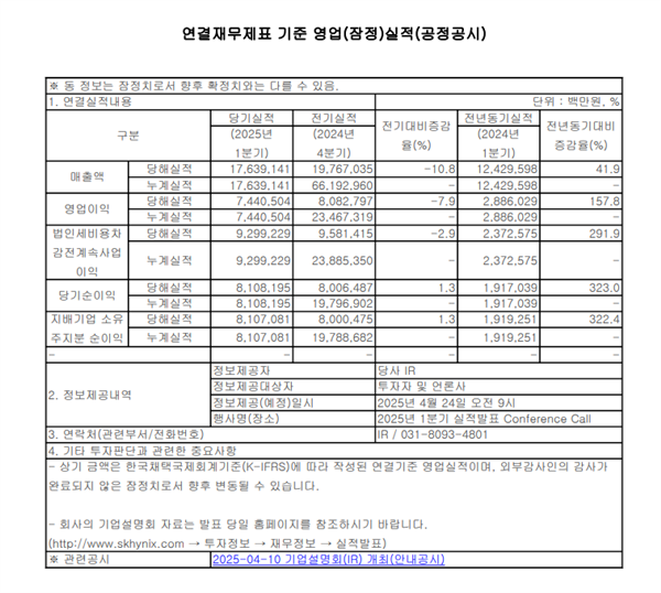 SK海力士Q1利润飙升158%或取代三星成AI内存芯片新王