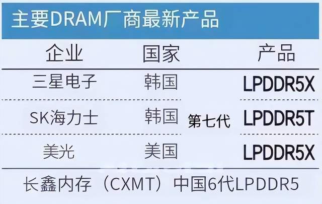 中国存储芯片滚雪球似增长威胁美韩霸主地位了(图4)