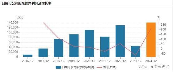 全球内存接口芯片绝对龙头9年利润暴增14倍！下个北方华创？(图5)
