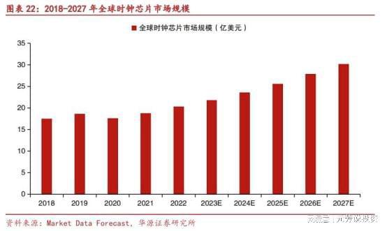 全球内存接口芯片绝对龙头9年利润暴增14倍！下个北方华创？(图12)