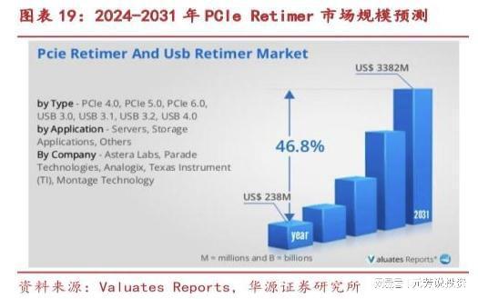 全球内存接口芯片绝对龙头9年利润暴增14倍！下个北方华创？(图10)