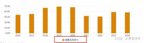 全球内存接口芯片绝对龙头9年利润暴增14倍！下个北方华创？(图6)