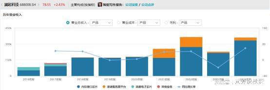 全球内存接口芯片绝对龙头9年利润暴增14倍！下个北方华创？(图4)