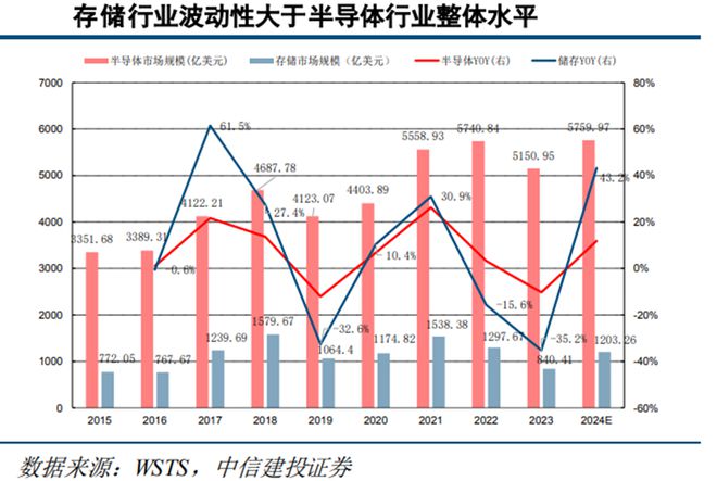 存储芯片市场新一轮涨价潮来袭(图4)