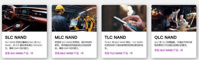 存储芯片市场新一轮涨价潮来袭(图3)