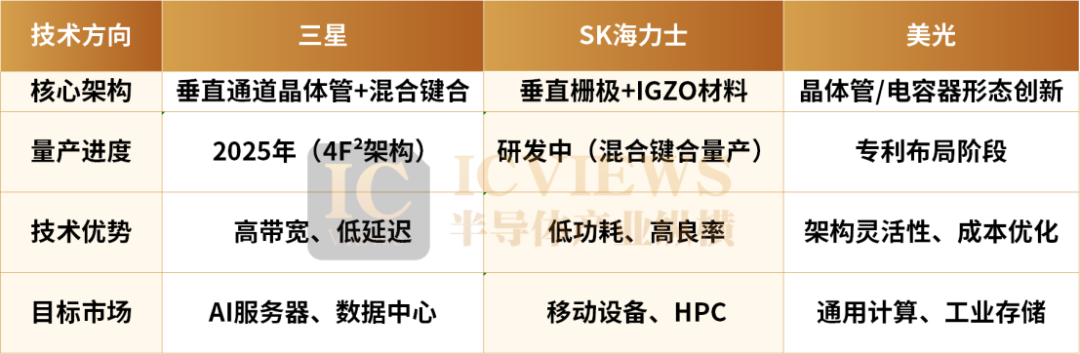 PG电子平台：DRAM芯片甜蜜点已至(图1)