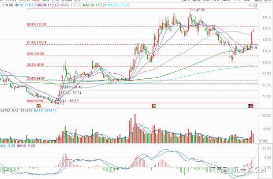 颠覆性突破！六大存储芯片具备完全国产替代能力或涨1000%(图3)
