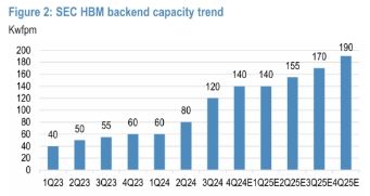 产业丨HBM4大战(图1)