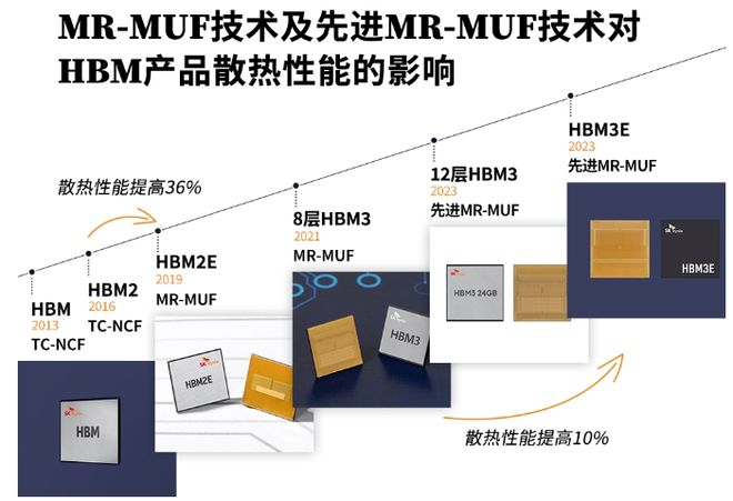 产业丨HBM4大战(图4)